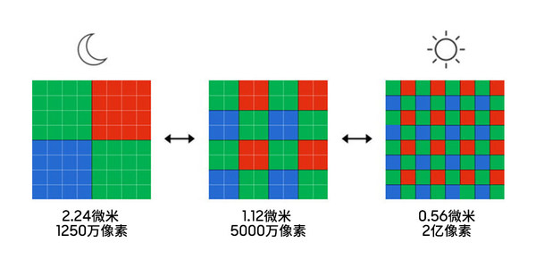 十六像素合一技術(shù)