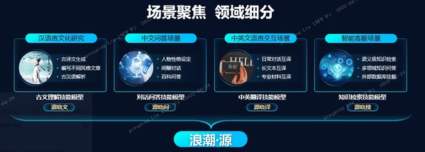 浪潮信息發(fā)布基于“源1.0”大模型生成的4個(gè)技能大模型