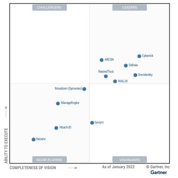 2022 Gartner PAM Magic Quadrant