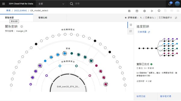 臺北榮總大數(shù)據(jù)研究團隊引入IBM Cloud Pak for Data的AutoAI解決方案，大幅縮短真實世界數(shù)據(jù)AI建模的開發(fā)時間