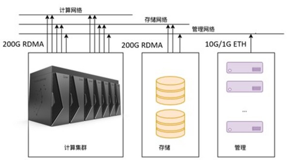 云燧智算機(jī)整體設(shè)計(jì)