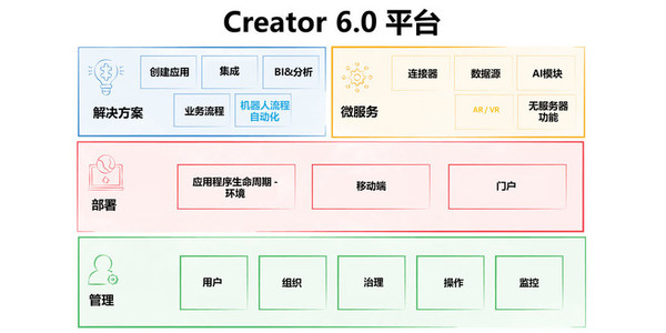 低代碼開發(fā)平臺Zoho Creator 6.0發(fā)布，能力升級為企業(yè)數(shù)字化賦能