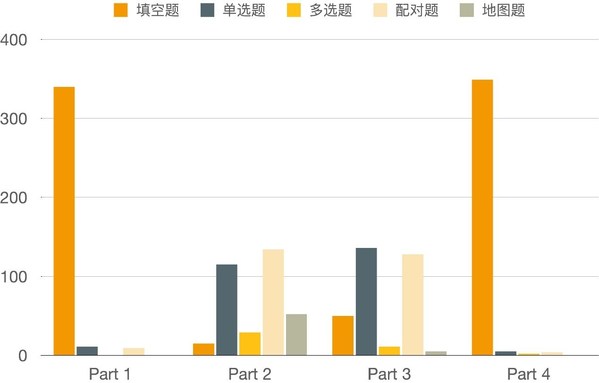 新東方國際教育發(fā)布《2021-2022留學(xué)備考白皮書》