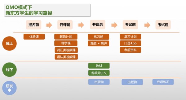 新東方國際教育發(fā)布《2021-2022留學(xué)備考白皮書》