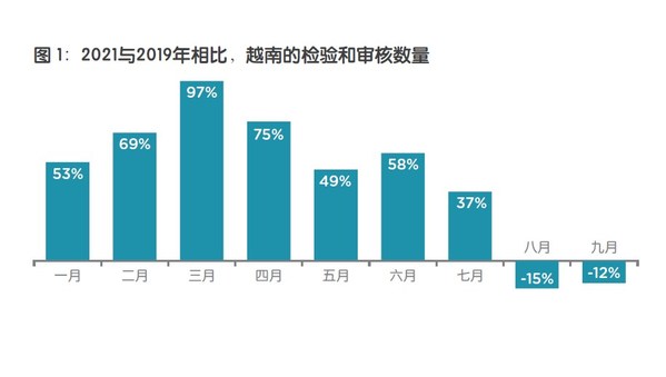 2021年第四季度