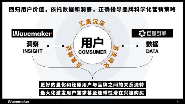 蔚邁x巨量引擎：攜手共創(chuàng)FRONT品牌精細(xì)化增長(zhǎng)模型