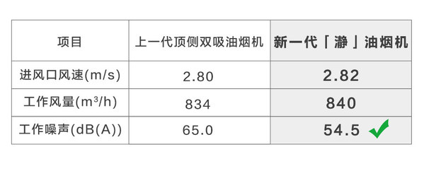 A.O.史密斯“瀞”油煙機(jī)  改善中國(guó)半開放廚房環(huán)境