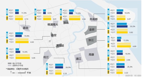 高力國際：2022第一季度上海產(chǎn)業(yè)園區(qū)市場(chǎng)洞察