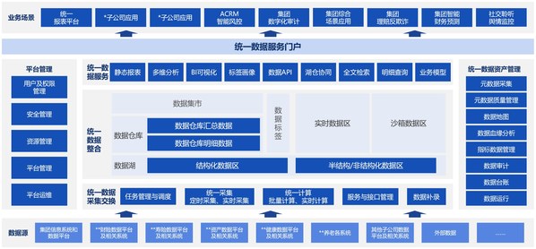 重大數(shù)據(jù)項目中標！中電金信保險業(yè)務(wù)發(fā)展再上新臺階