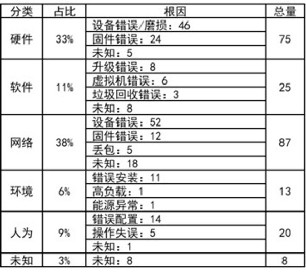 亞健康狀態(tài)案例比例