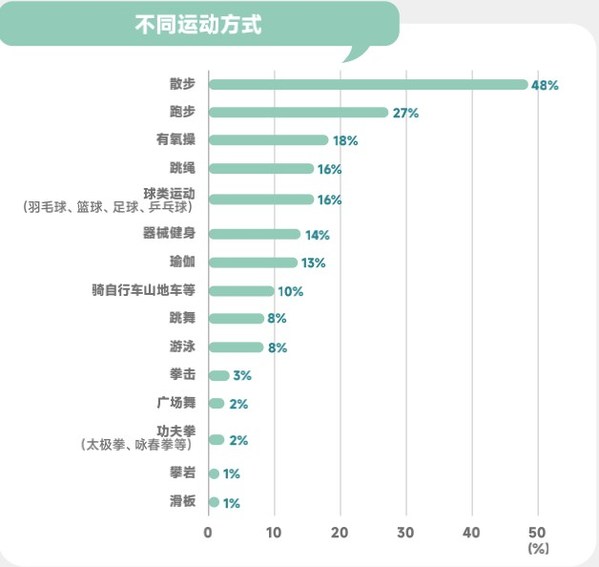 丁香醫(yī)生與前程無憂聯(lián)合發(fā)布《2022職場人健康洞察報告》