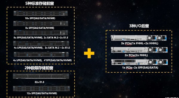 9.2高分！浪潮信息服務(wù)器NF5180M6極致設(shè)計(jì)締造極致性能