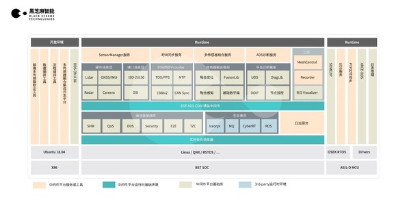 黑芝麻智能發(fā)布瀚海自動(dòng)駕駛中間件平臺(tái)