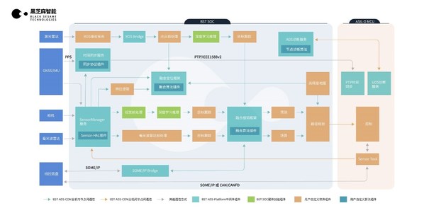 黑芝麻智能發(fā)布瀚海自動(dòng)駕駛中間件平臺(tái)