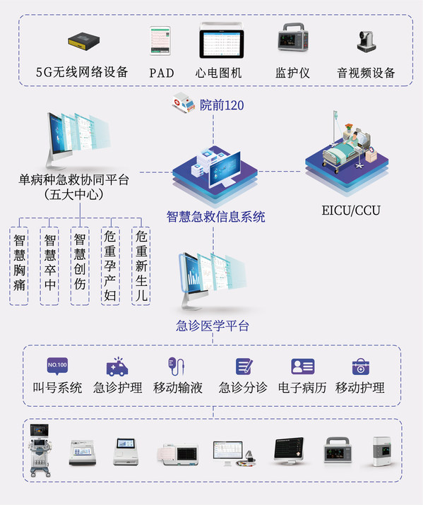 理邦智慧急救信息化解決方案