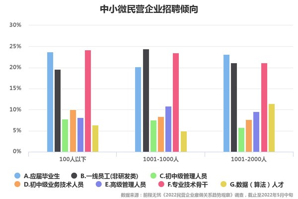 前程無(wú)憂2022民營(yíng)雇傭關(guān)系觀察：四成裁撤業(yè)務(wù)或提升雇員KPI