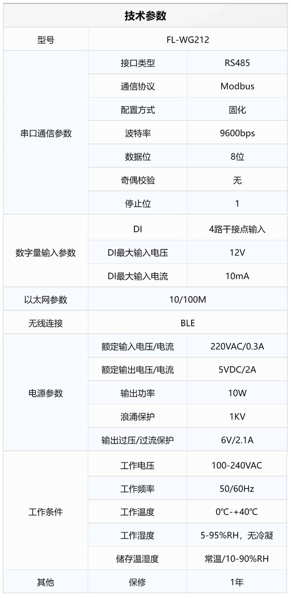 小米生態(tài)鏈公司未來居有線智能網(wǎng)關(guān)全新升級  多層次產(chǎn)品體系加速構(gòu)建