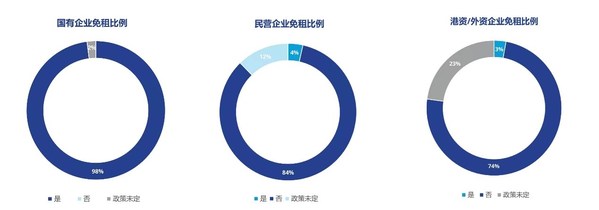 復(fù)工復(fù)產(chǎn) 蓄力重啟 | 高力國際重塑后疫情時代辦公樓價值