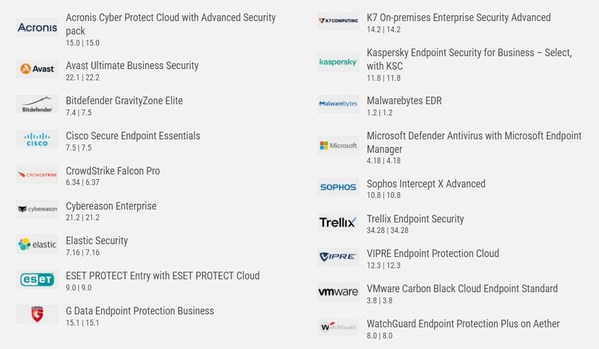 AV-Comparatives Test Results – Enterprise Vendors H1 2022