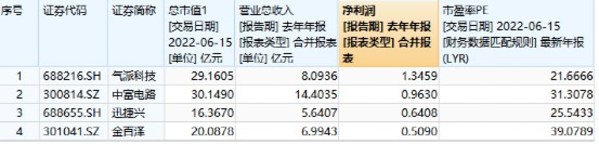 中國(guó)基金報(bào)：20萬(wàn)股民沸騰 來圍觀機(jī)構(gòu)投資者走進(jìn)小而美上市公司