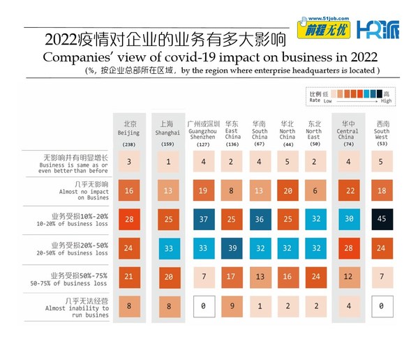 前程無憂發(fā)布《2022疫情下，企業(yè)招聘計劃變動調(diào)查報告》