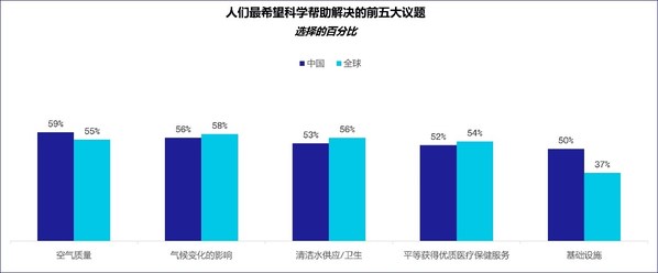 3M發(fā)布2022年度科學(xué)現(xiàn)狀指數(shù)中國報告