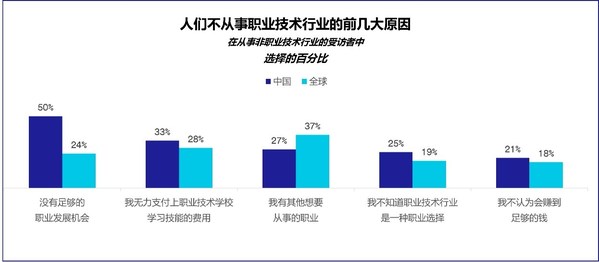 3M發(fā)布2022年度科學(xué)現(xiàn)狀指數(shù)中國報告