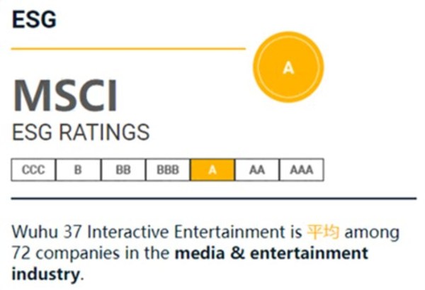 三七互娛集團在國際指數(shù)公司MSCI的ESG評級提升至A級  SGS助力三七互娛打造ESG國內(nèi)標桿