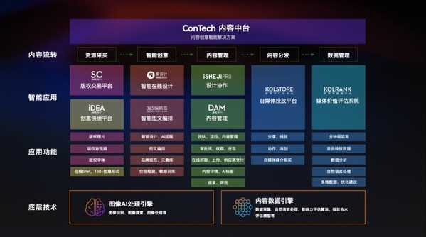 愛設(shè)計內(nèi)容中臺洞察|存量博弈新零售=Database+留量深挖+內(nèi)容上云