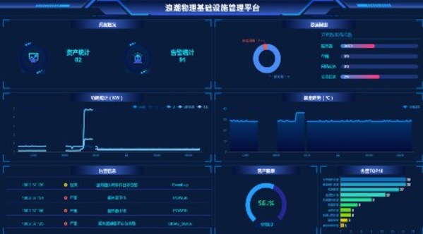 浪潮信息助力企業(yè)數(shù)字化轉型 軟硬件產品選擇“因景制宜”