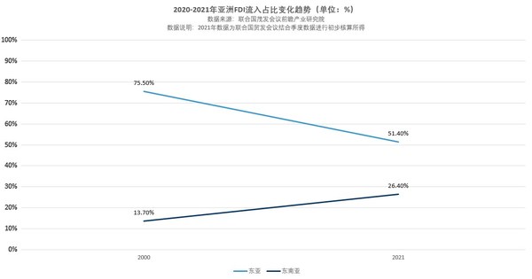 連智領域Links發(fā)布《2022年中亞太地區(qū)勞動法律法規(guī)對比表》