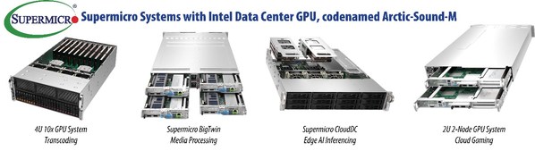 Supermicro推出適用于安卓云游戲、媒體處理及交付解決方案