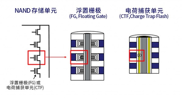 圖2. CTF技術(shù)原理