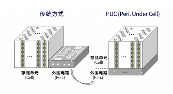 圖3. PUC技術(shù)原理