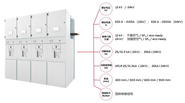 性能增強(qiáng)的新一代中壓氣體絕緣開(kāi)關(guān)柜 PrimeGear? ZX0