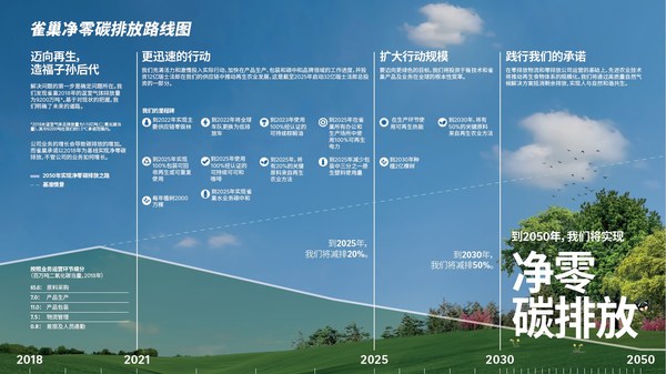 雀巢與阿里巴巴等企業(yè)聯(lián)合發(fā)起