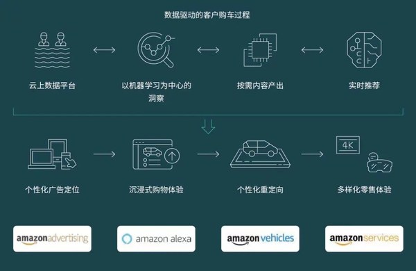 凱捷（Capgemini）攜手亞馬遜云科技推出