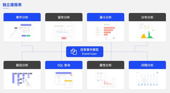 服務 700+ 廠商，接入4000+游戲，數(shù)數(shù)科技 C+ 輪再融 1 億元