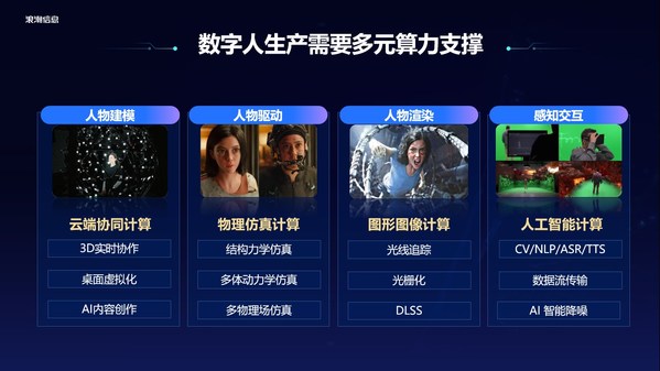 浪潮元宇宙服務(wù)器+NVIDIA Omniverse助力構(gòu)建高逼真交互型數(shù)字人
