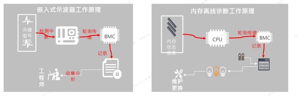 多場景 強(qiáng)性能 高穩(wěn)定 乘風(fēng)破浪的浪潮信息關(guān)鍵應(yīng)用服務(wù)器