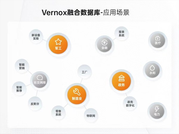 Vernox融合數(shù)據(jù)庫-應用場景