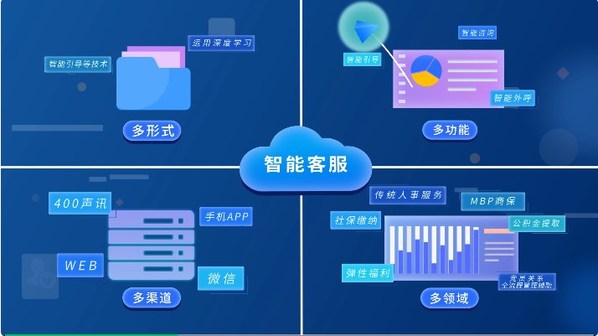 上海外服人力資源一站式智能服務(wù)解決方案亮相世界人工智能大會(huì)