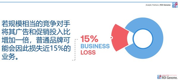 Analytic Partners勘訊咨詢-ROI Genome營(yíng)銷智庫(kù)