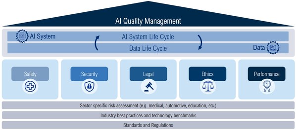 Trust AI @ TüV SüD 專欄第七期：探討人工智能作為專利發(fā)明者的問題