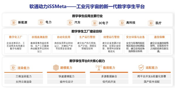 828 B2B企業(yè)節(jié) 軟通動力新一代數(shù)字孿生平臺加速