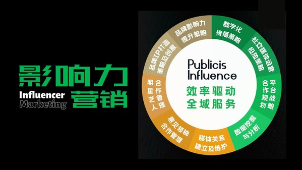 Publicis Influence影響力營銷全域服務(wù)能力