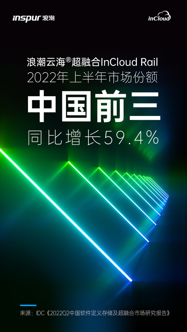 IDC：2022上半年浪潮超融合位列中國前三