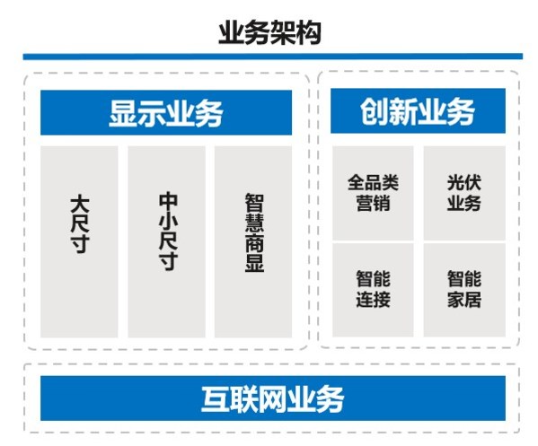 TCL電子（01070.HK）2022年前三季度全球智屏銷量1,662萬臺(tái)