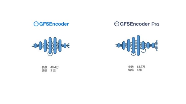 南棲仙策最新發(fā)布強(qiáng)化學(xué)習(xí)工業(yè)軟件和預(yù)訓(xùn)練模型