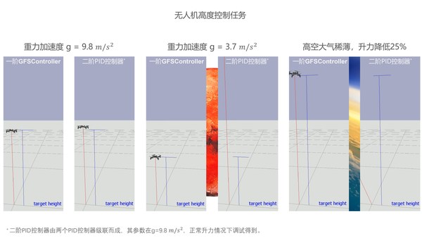 南棲仙策最新發(fā)布強(qiáng)化學(xué)習(xí)工業(yè)軟件和預(yù)訓(xùn)練模型